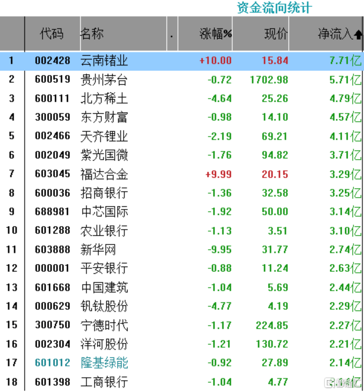 ETF收评 | AI概念股反弹<strong></p>
<p>ai股票</strong>,智能车ETF涨1.8%;上半年约6成股票策略类私募产品备案