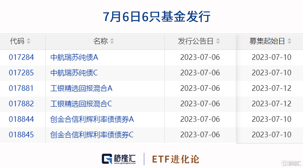 ETF收评 | AI概念股反弹<strong></p>
<p>ai股票</strong>,智能车ETF涨1.8%;上半年约6成股票策略类私募产品备案