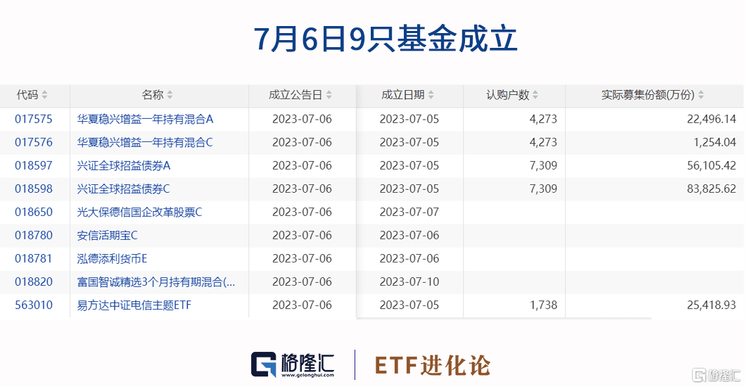 ETF收评 | AI概念股反弹<strong></p>
<p>ai股票</strong>,智能车ETF涨1.8%;上半年约6成股票策略类私募产品备案