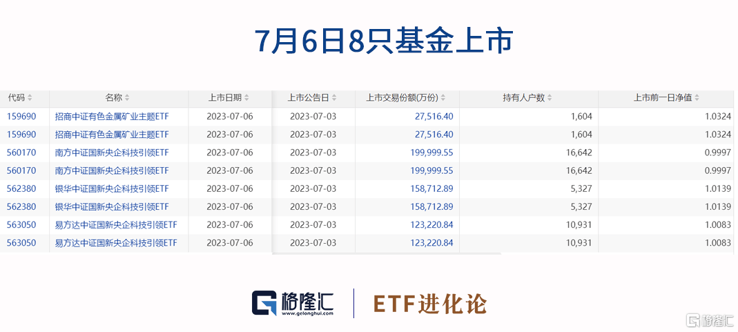 ETF收评 | AI概念股反弹<strong></p>
<p>ai股票</strong>,智能车ETF涨1.8%;上半年约6成股票策略类私募产品备案