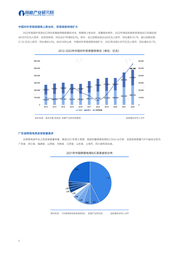 【趋势周报】全球对外贸易产业发展趋势：人民币在俄罗斯外汇交易中占比再创新高