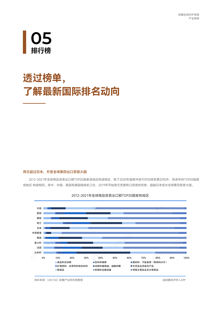 【趋势周报】全球对外贸易产业发展趋势：人民币在俄罗斯外汇交易中占比再创新高