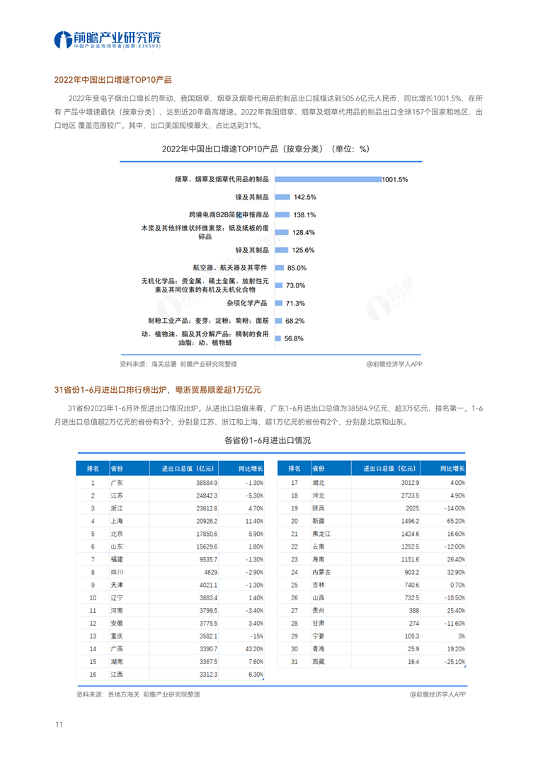 【趋势周报】全球对外贸易产业发展趋势：人民币在俄罗斯外汇交易中占比再创新高