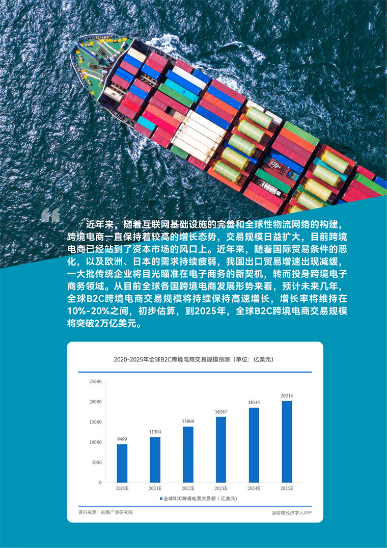 【趋势周报】全球对外贸易产业发展趋势：人民币在俄罗斯外汇交易中占比再创新高