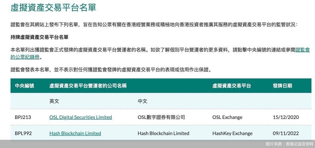 香港这家交易所开通散户炒币服务<strong></p>
<p>炒币秘籍</strong>，注意：内地居民不可参与