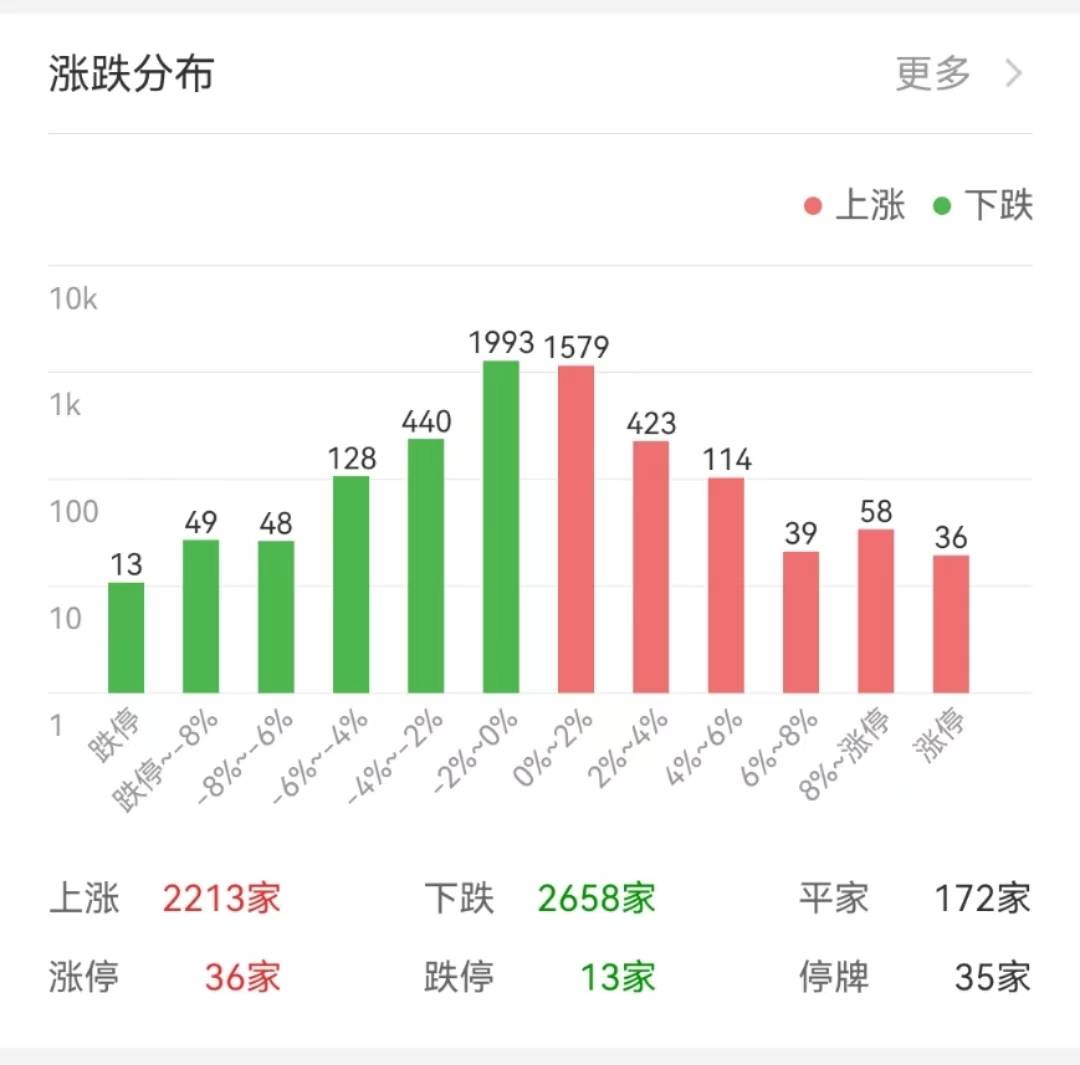 交易佣金降了！“券商一哥”打响第一枪<strong></p>
<p>券商交易软件</strong>，２家头部券商跟进