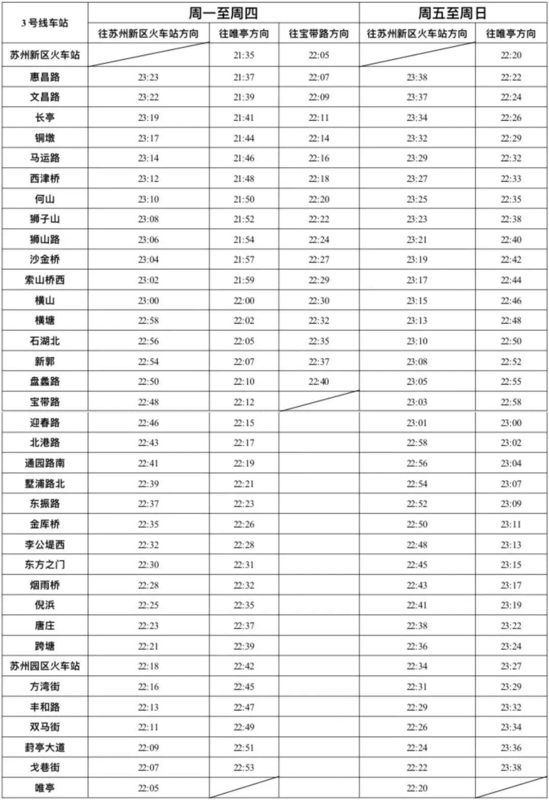 9月4日起<strong></p>
<p>币圈9月4号</strong>，苏州轨交3、4、5、11号线运营有调整