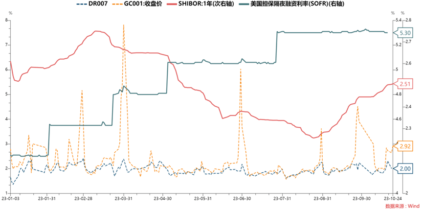 每日债市速递 | 境外机构继续看好人民币资产!