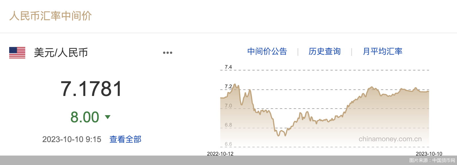 每日汇市｜升值<strong></p>
<p>每日币抢</strong>！在岸、离岸人民币汇率收复7.30