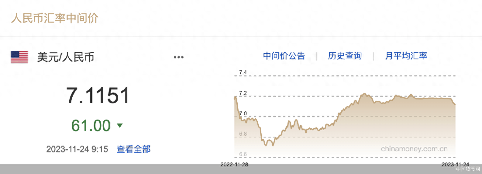 每日汇市|连续升值<strong></p>
<p>每日币抢</strong>!人民币中间价本周调升577基点