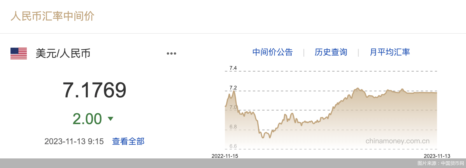 每日汇市｜升值！人民币中间价调升2基点<strong></p>
<p>每日币抢</strong>，报7.1769