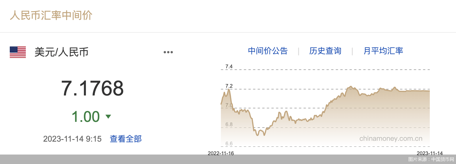 每日汇市｜升值！人民币中间价调升1基点<strong></p>
<p>每日币抢</strong>，报7.1768