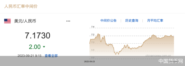 每日汇市｜在岸人民币开盘触及7.30关口 随后小幅回升