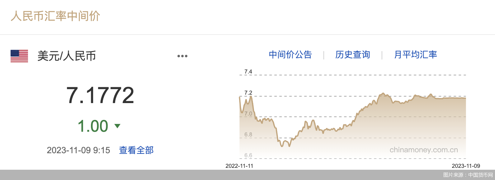 每日汇市｜连续升值！人民币中间价调升1基点<strong></p>
<p>每日币抢</strong>，报7.1772