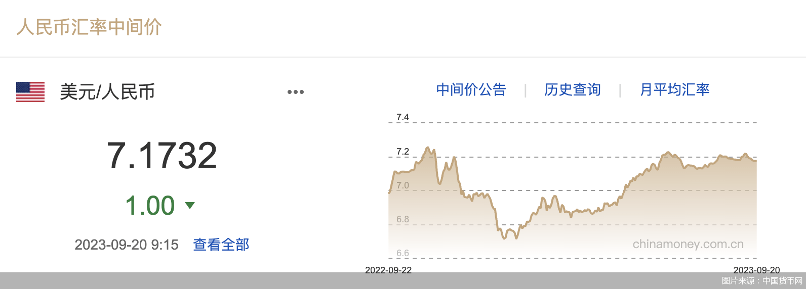 每日汇市｜小幅升值<strong></p>
<p>每日币抢</strong>！人民币中间价调升1基点 报7.1732