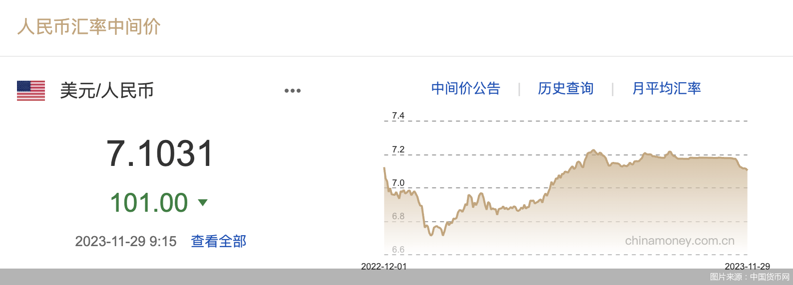每日汇市｜连续升值！人民币中间价调升101基点<strong></p>
<p>每日币抢</strong>，报7.1031