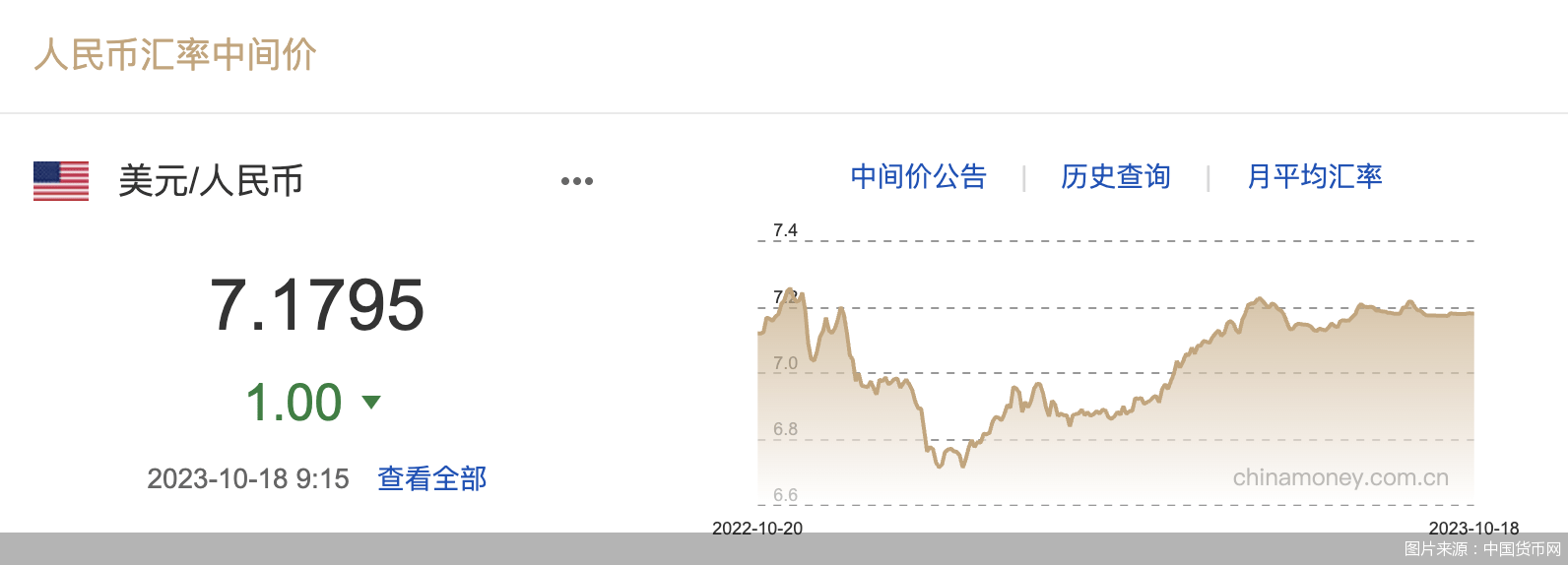每日汇市｜小幅回升<strong></p>
<p>每日币抢</strong>！人民币中间价调升1基点 报7.1795