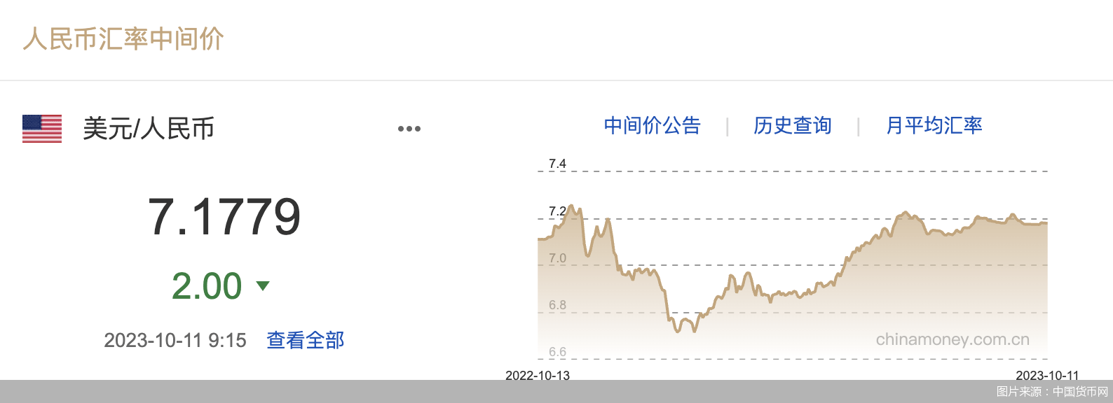 每日汇市｜连续升值！人民币中间价调升2基点<strong></p>
<p>每日币抢</strong>，报7.1779