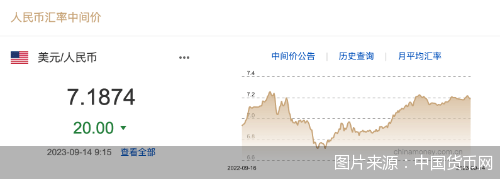 每日汇市｜持续升值<strong></p>
<p>每日币抢</strong>！人民币中间价调升20基点 报7.1874