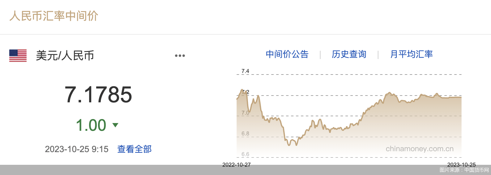 每日汇市｜连续回升！人民币中间价调升1基点<strong></p>
<p>每日币圈</strong>，报7.1785