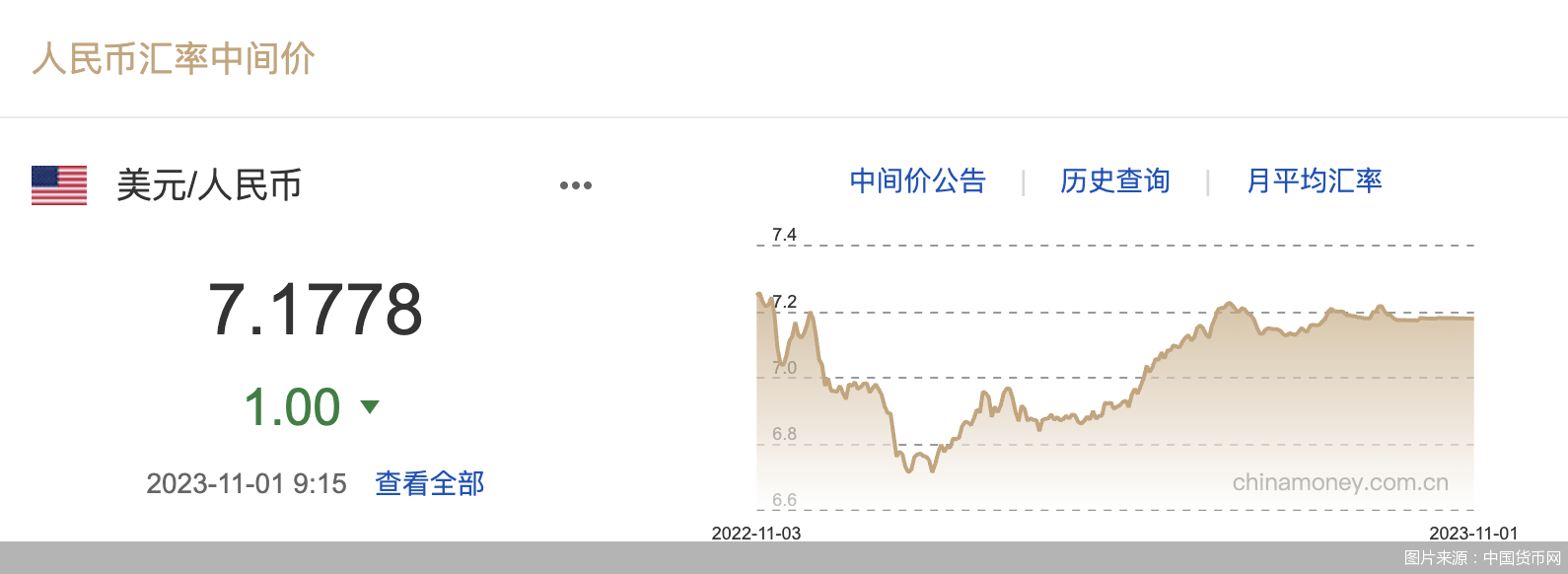 每日汇市｜连续回升！人民币中间价调升1基点<strong></p>
<p>每日币圈</strong>，报7.1778