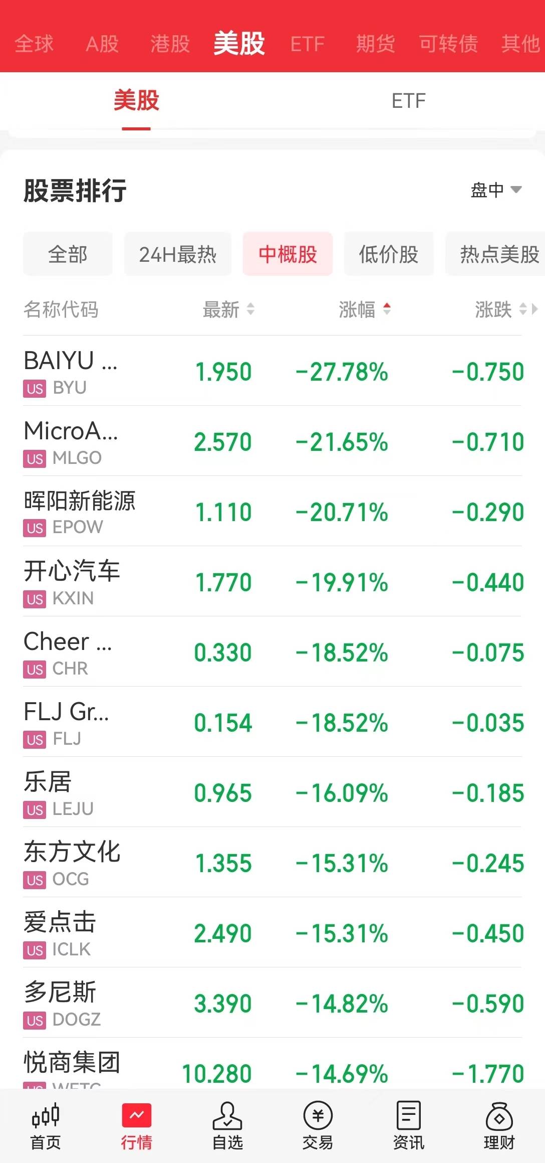 “美联储将在需要时进一步加息”<strong></p>
<p>莱币网</strong>，鲍威尔讲话搅动市场！特斯拉蒸发超2800亿元，加密币全网24小时11万人爆仓
