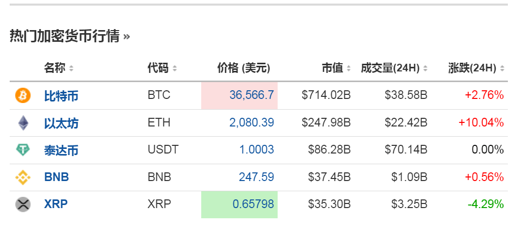 “美联储将在需要时进一步加息”<strong></p>
<p>莱币网</strong>，鲍威尔讲话搅动市场！特斯拉蒸发超2800亿元，加密币全网24小时11万人爆仓