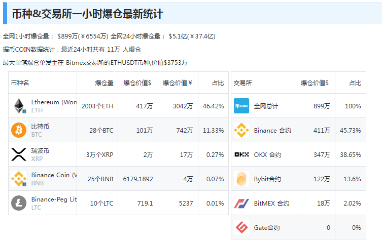 “美联储将在需要时进一步加息”<strong></p>
<p>莱币网</strong>，鲍威尔讲话搅动市场！特斯拉蒸发超2800亿元，加密币全网24小时11万人爆仓