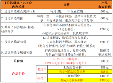 牛币充值福利倒计时5天<strong></p>
<p>老虎币充值</strong>！道达号全线产品超值来袭！