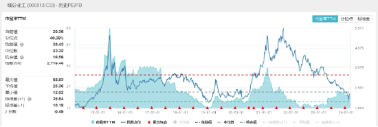 盘中翻红！化工ETF（516020）持续上涨<strong></p>
<p>红币网</strong>，机构：关注四大投资机会-基金频道-和讯网