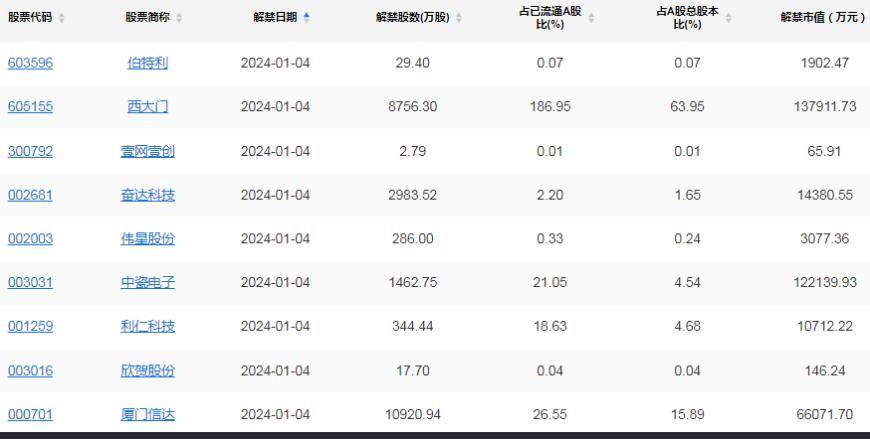 A股头条：一份报告引发币圈惊魂跳水<strong></p>
<p>币圈话术</strong>！公募调仓砸盘？分析称新接手基金经理卖TMT买煤炭！十一部门开展“信号升格”专项行动