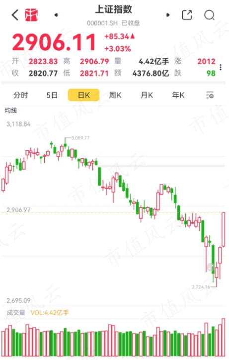 “中特估”行情再临<strong></p>
<p>特币etf</strong>，央国企ETF哪只适合上车？