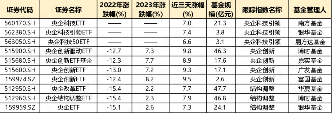 “中特估”行情再临<strong></p>
<p>特币etf</strong>，央国企ETF哪只适合上车？