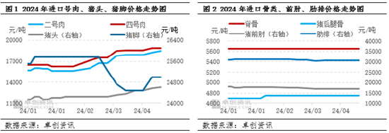 进口猪肉：预期提升托底肉市<strong></p>
<p>币市行情</strong>，多产品行情持续偏强