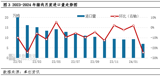 进口猪肉：预期提升托底肉市<strong></p>
<p>币市行情</strong>，多产品行情持续偏强