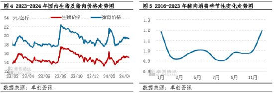 进口猪肉：预期提升托底肉市<strong></p>
<p>币市行情</strong>，多产品行情持续偏强