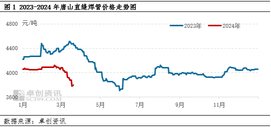 【钢市行情分析】久旱逢甘霖 钢价此波上涨能持续多久<strong></p>
<p>币市行情</strong>？