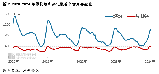 【钢市行情分析】久旱逢甘霖 钢价此波上涨能持续多久<strong></p>
<p>币市行情</strong>？