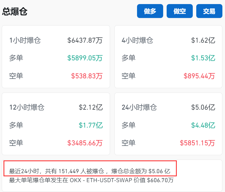 刚刚！15万人爆仓！币圈大佬<strong></p>
<p>混币圈</strong>，传出大消息