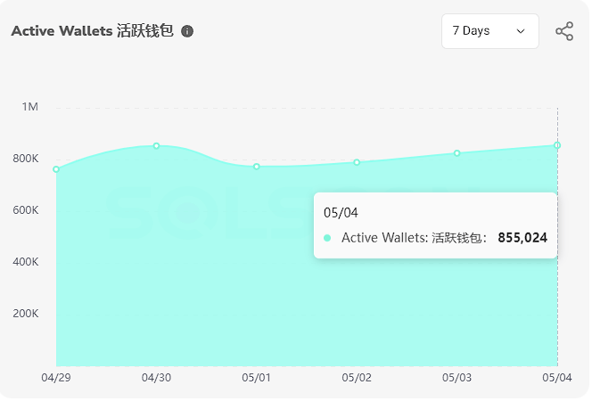 全面对比Solana与Base链的Meme币战场<strong></p>
<p>币链</strong>，部署成本和资金流动谁更占优？
