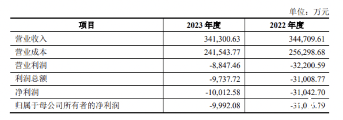 抄底还是踩坑？华凯易佰7亿收购通拓被问询<strong></p>
<p>佰通币</strong>，应收账存货高企