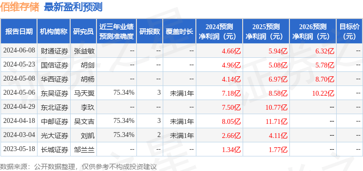 佰维存储：财通资管、平安基金等多家机构于6月6日调研<strong></p>
<p>佰通币</strong>我司