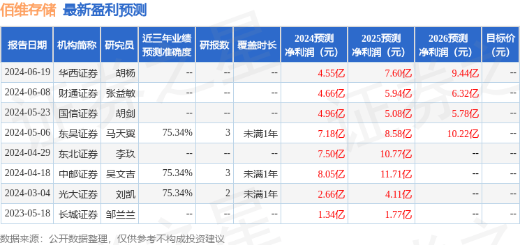 佰维存储：财通证券、harmolands等多家机构于6月18日调研<strong></p>
<p>佰通币</strong>我司