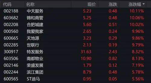 作品火爆全网<strong></p>
<p>炒币亏</strong>，炒地产股亏到炸裂！知名作家晒单：认输“割肉”亏246万元，卖掉后股价竟大反弹