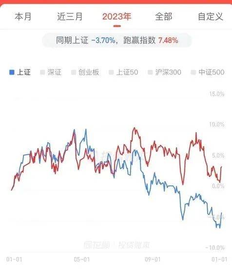 作品火爆全网<strong></p>
<p>炒币亏</strong>，炒地产股亏到炸裂！知名作家晒单：认输“割肉”亏246万元，卖掉后股价竟大反弹