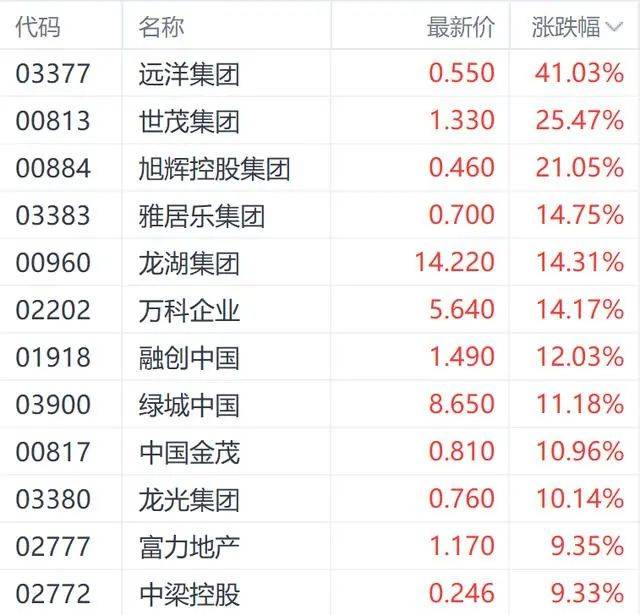 作品火爆全网<strong></p>
<p>炒币亏</strong>，炒地产股亏到炸裂！知名作家晒单：认输“割肉”亏246万元，卖掉后股价竟大反弹