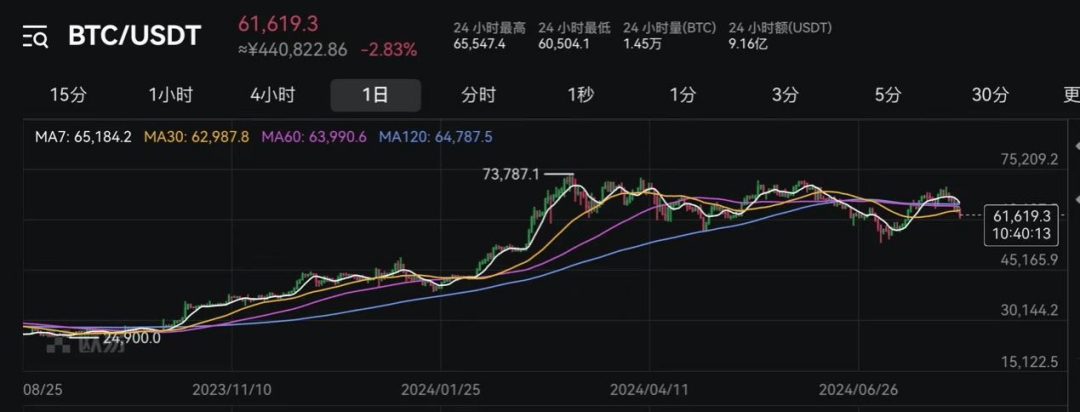 超9万人爆仓<strong></p>
<p>币友圈</strong>！币圈巨震！