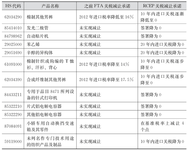 RCEP协定的内涵与人民币国际化