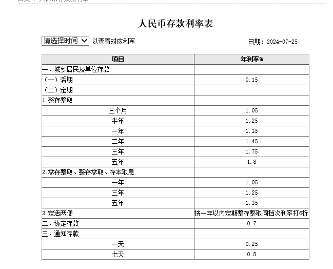 工行、农行、交行下调人民币存款利率<strong></p>
<p>麦奇币行情</strong>，​银行高股息行情不是下半场，而是一轮长周期的开始？