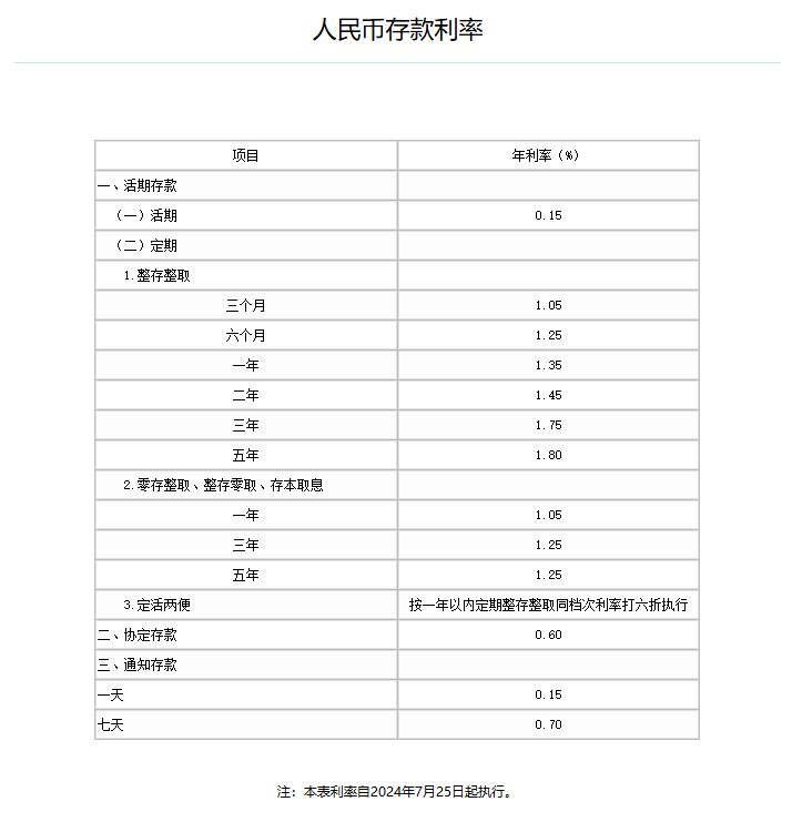 工行、农行、交行下调人民币存款利率<strong></p>
<p>麦奇币行情</strong>，​银行高股息行情不是下半场，而是一轮长周期的开始？